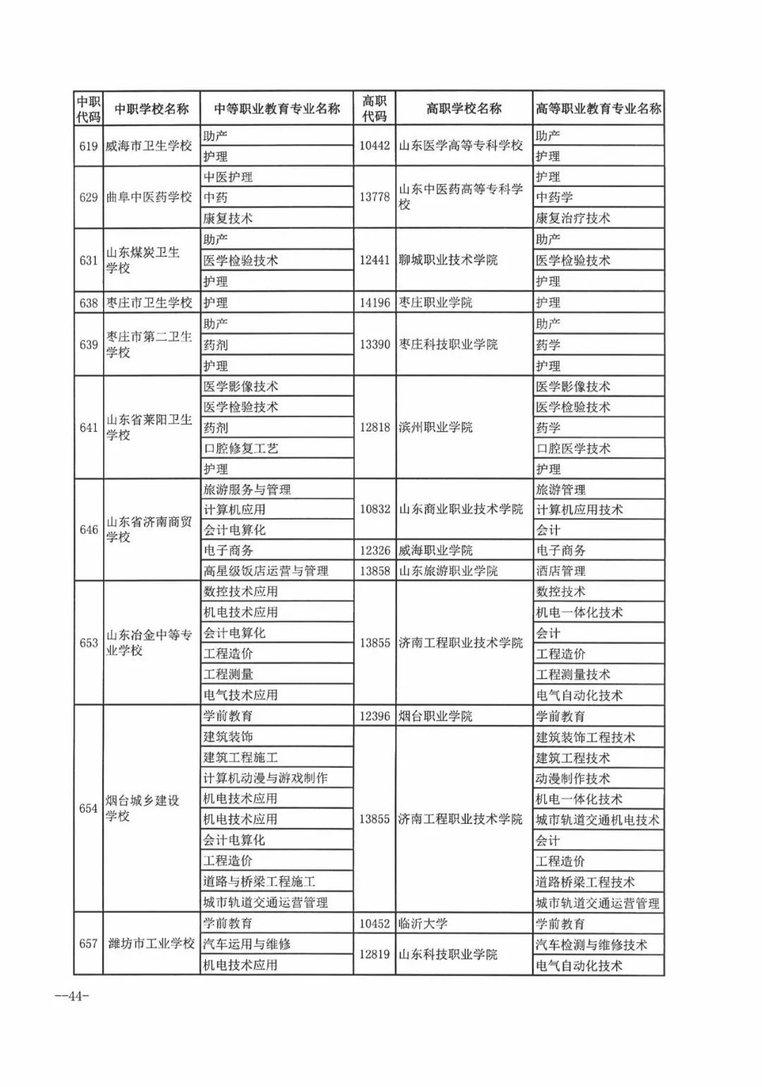 今年濟南市普通高中招收38710人，各學校招生方案看過來！