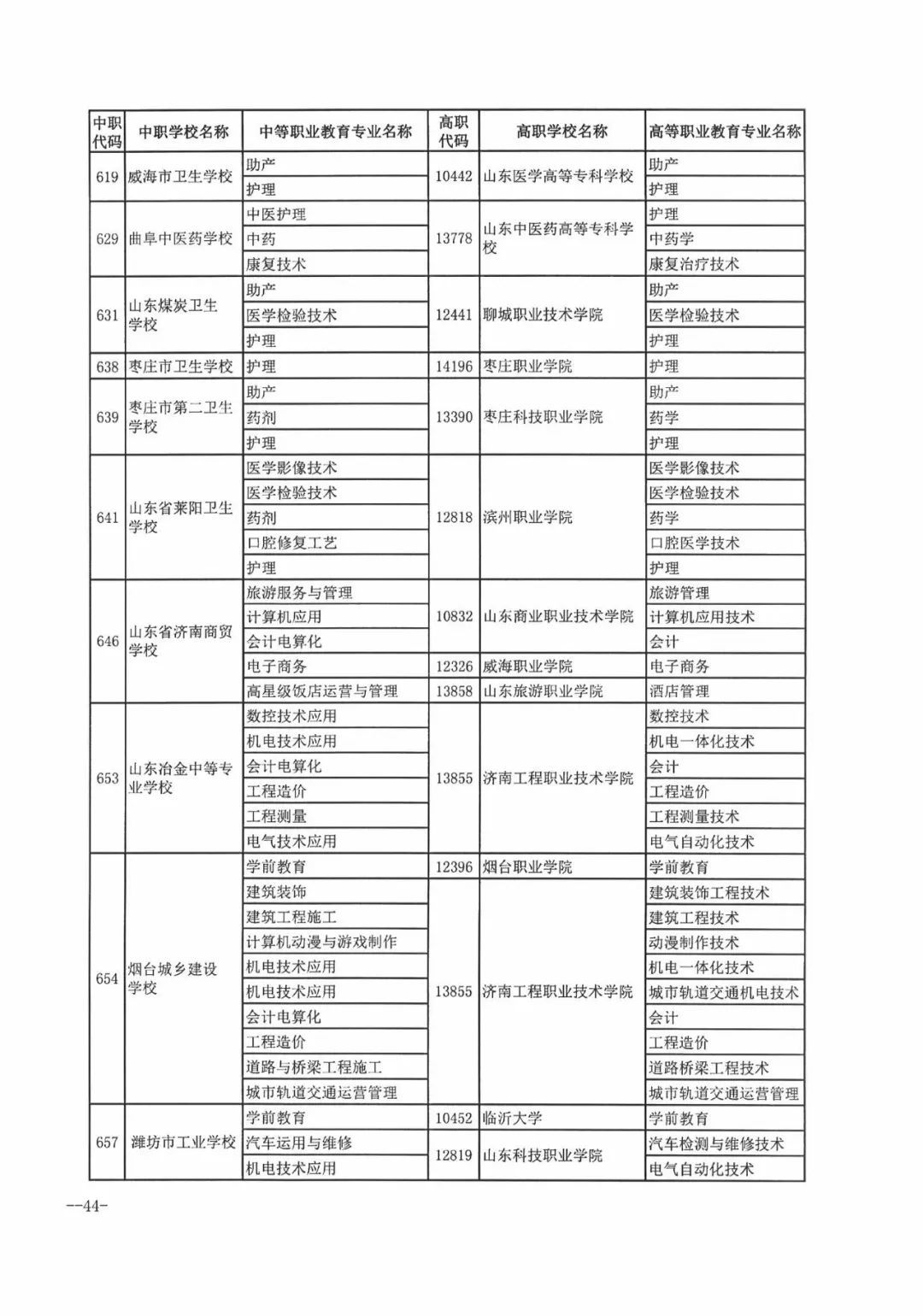 今年濟南市普通高中招收38710人，各學校招生方案看過來！