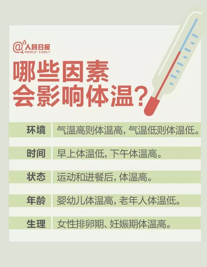 发热不等于感染新冠病毒！防疫期间9个体温测量问题