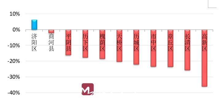 济南市2月份空气质量及各区县排名来了！看看你家排第几~