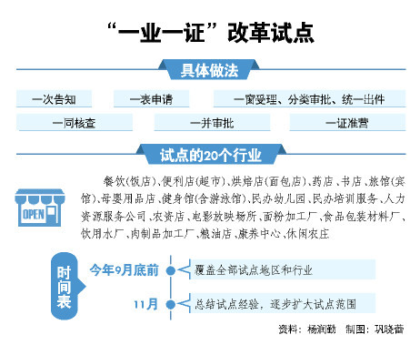 今天起，山东有267项行为可免罚19项行为可轻罚