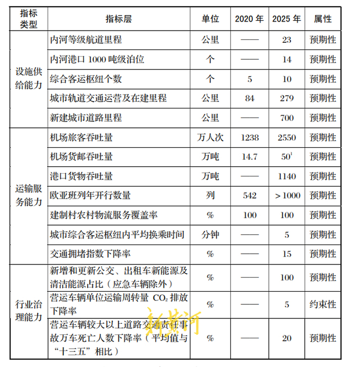 山东省会经济圈打造高铁、高速“双高”通道，起步区预留引入济滨铁路