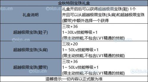 DNF9月24日更新内容汇总大全