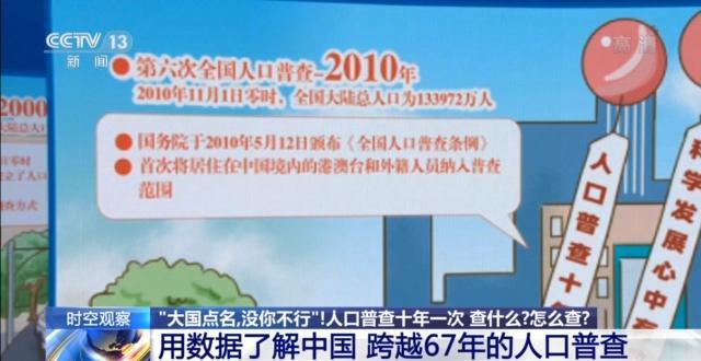大国点名没你不行!用数据了解跨越67年的人口普查