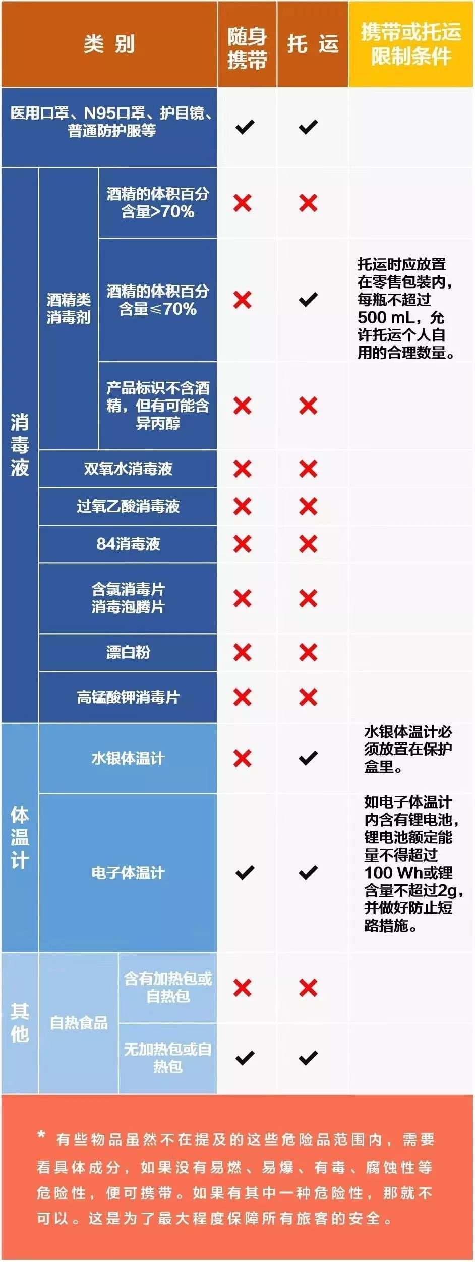 病毒在飞机上的传播概率多大？一张示意图带你看清