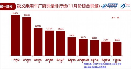 11³ó194 ͬ½4.1%