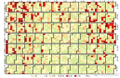 北京市生态环境局：2019年北京市空气质量持续改善