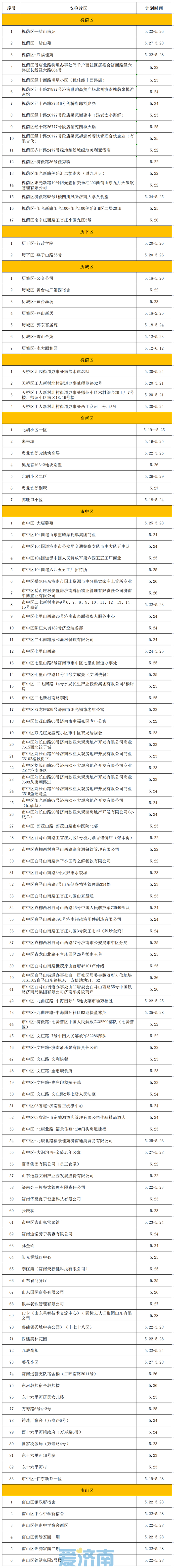 注意！5月22日至28日，济南这些区域将进行燃气安检