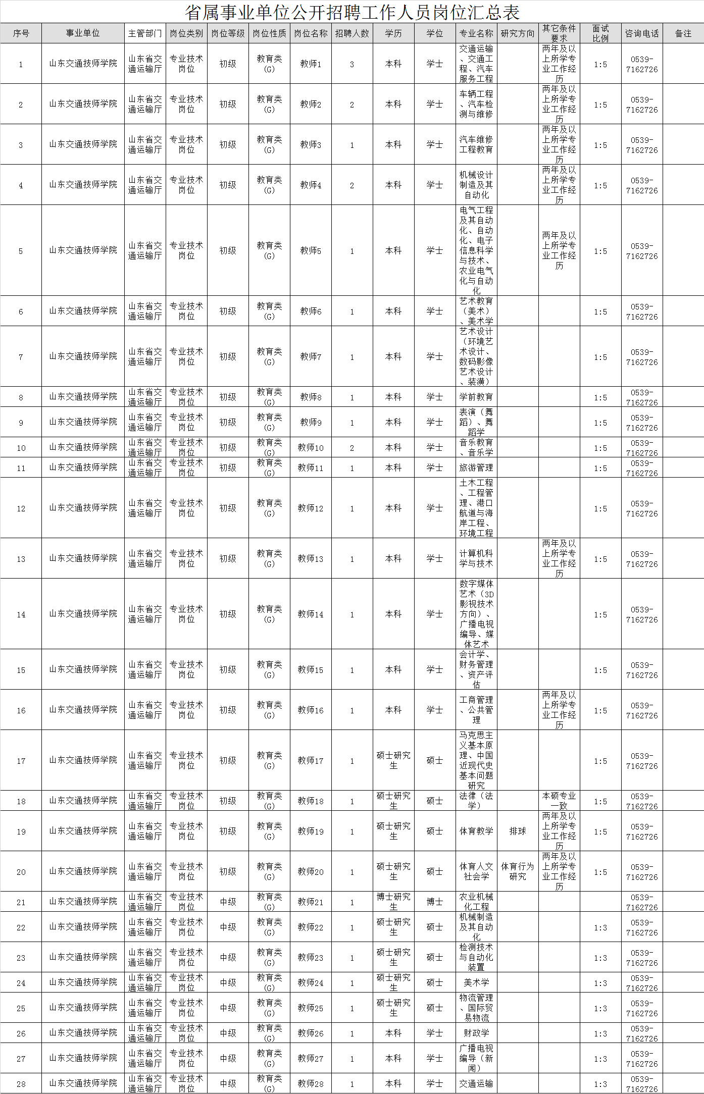 @求职者，山东这两家省属事业单位共招聘50人