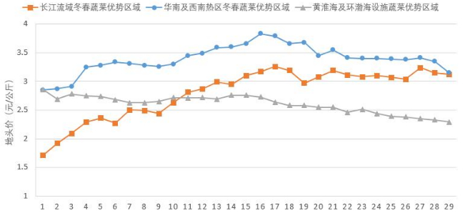 农业农村部：4月蔬菜生产已全面恢复 总体供应有保障