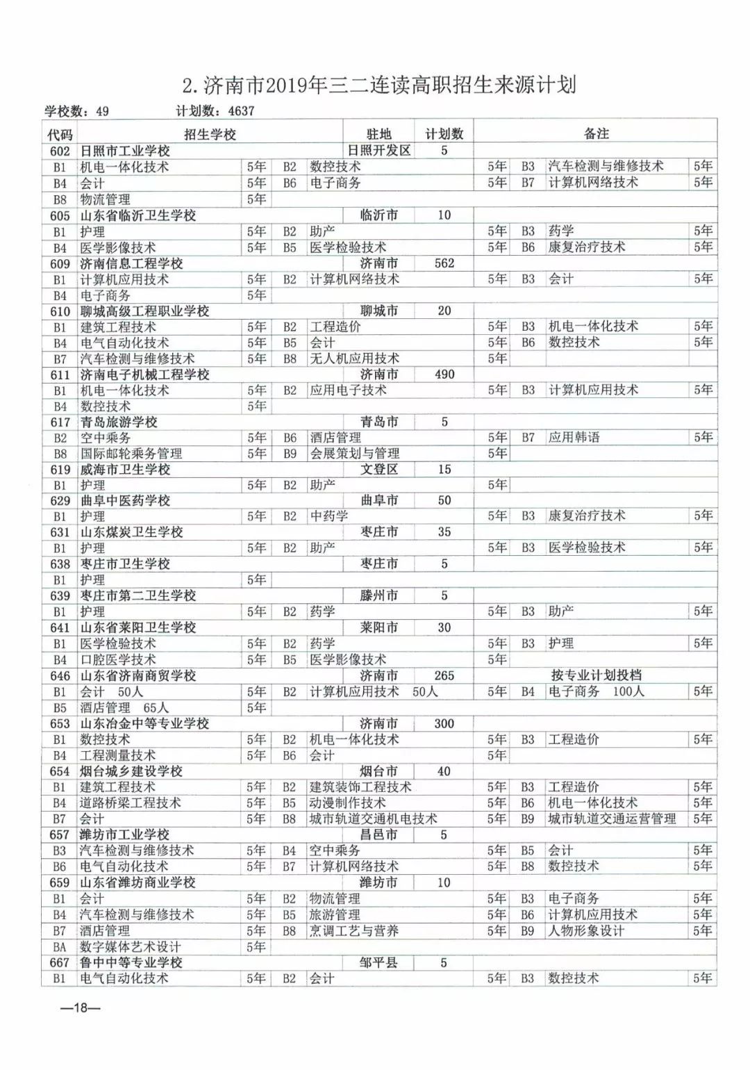 今年濟南市普通高中招收38710人，各學校招生方案看過來！