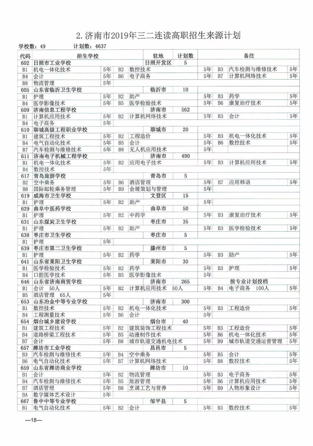 今年濟南市普通高中招收38710人，各學校招生方案看過來！