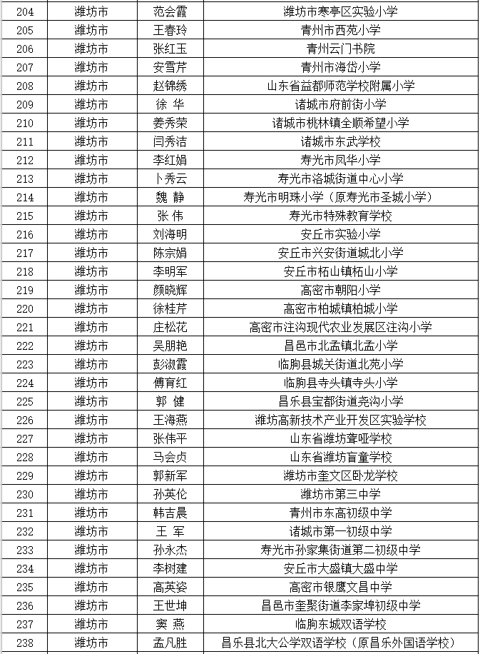 名单公示！山东中小学优秀班主任606人优秀德育工作者400人