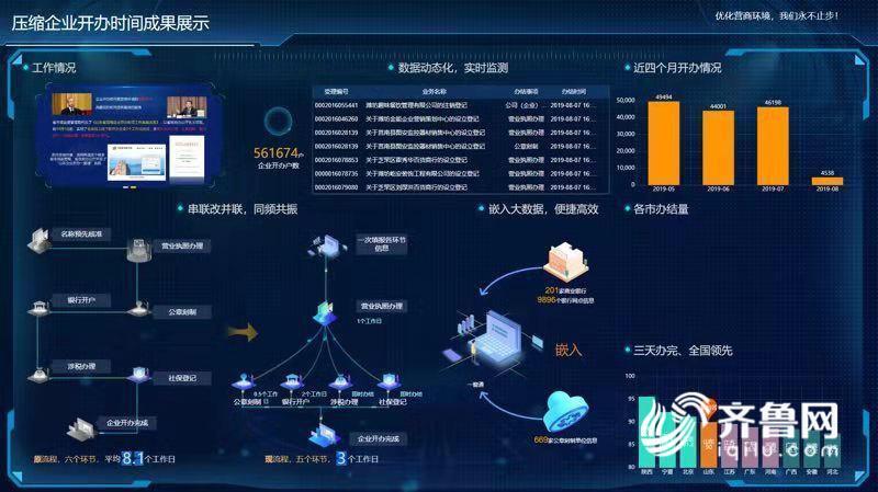         三大篇章六大看点 山东“新中国成立70周年”大数据自助体验展来了