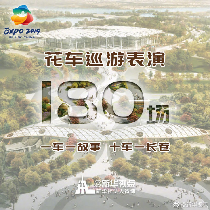 记住这些数字，就不会尬聊世园会！