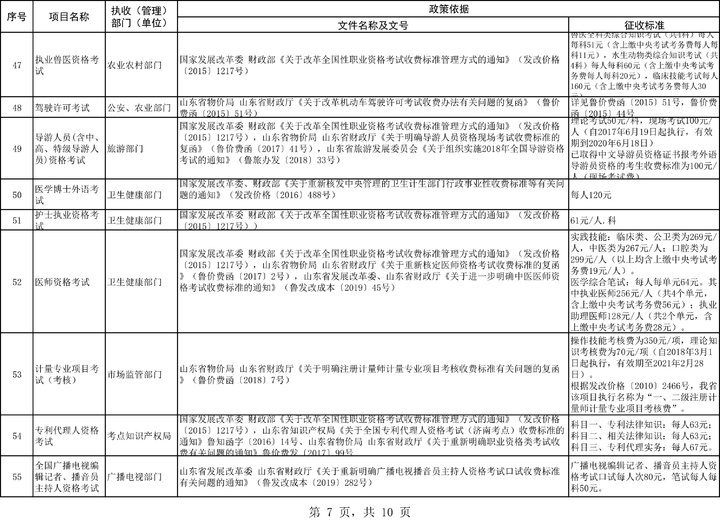 权威发布！《山东省考试考务费项目及标准目录清单》发布