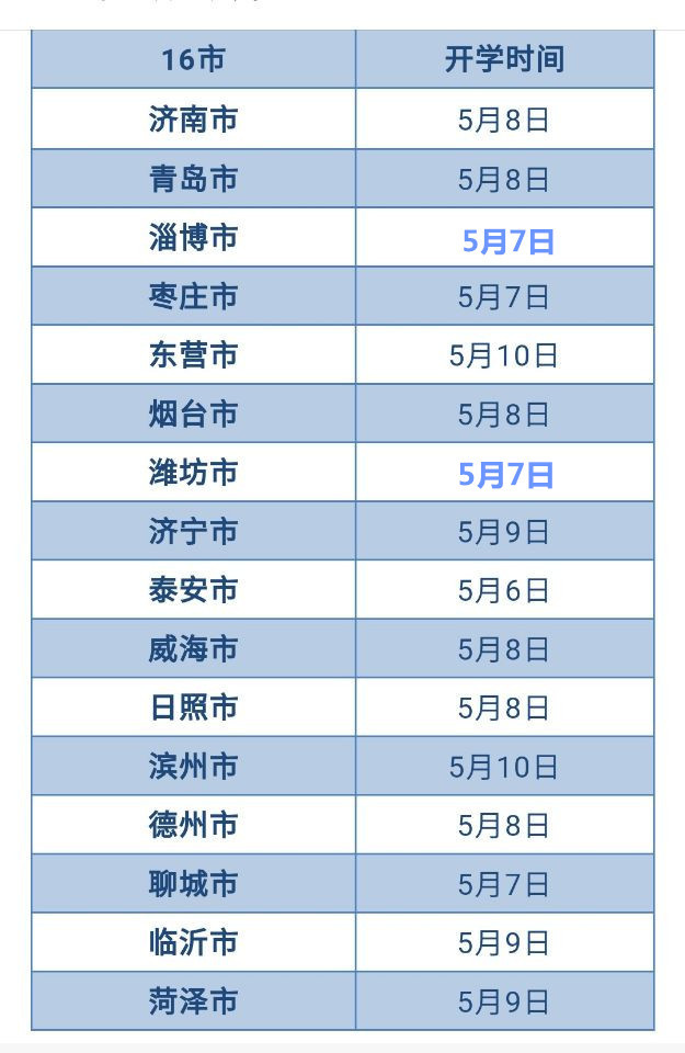 山东16市公布初中毕业年级学校开学时间，各地学校核验全部通过满足开学条件