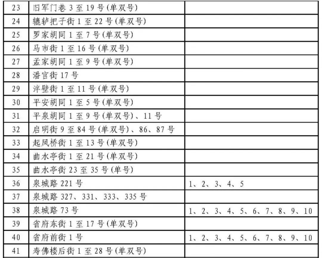 济南历下学区划定了 具体到门牌号（附详单）