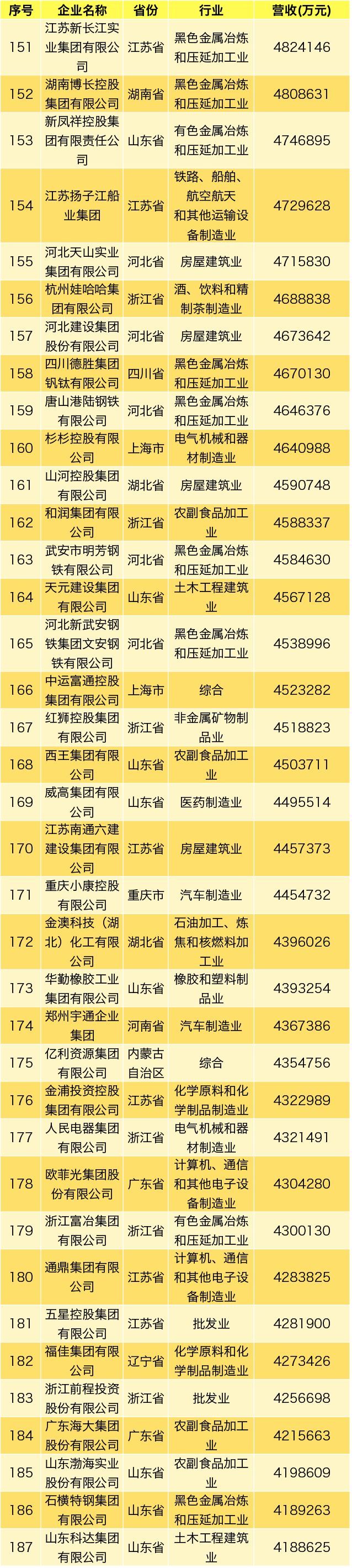 齐鲁政情丨61家鲁企上榜中国民企500强，都是谁？啥变化？