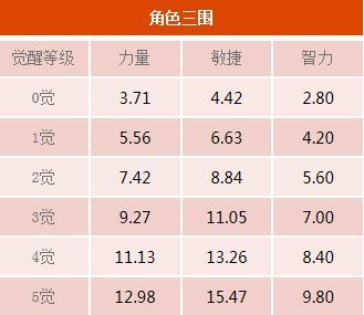 《航海王启航》16.0版本上线 新世界山智迎来突破