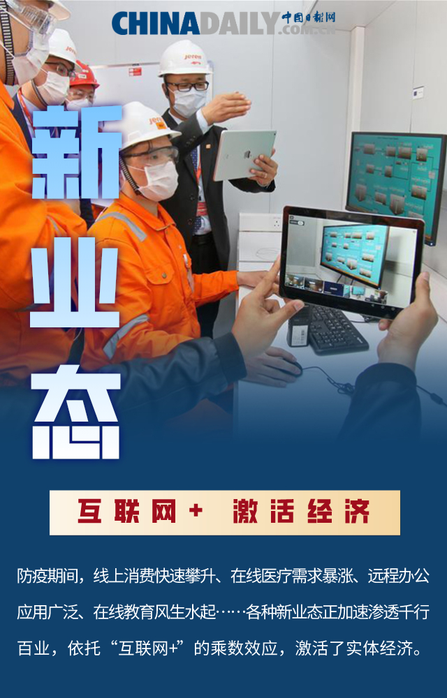 迎难而上 化危为机：新动能助力中国经济转型升级！