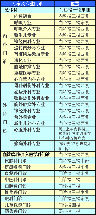 儿童康复医院排名_儿童康复医院装修图