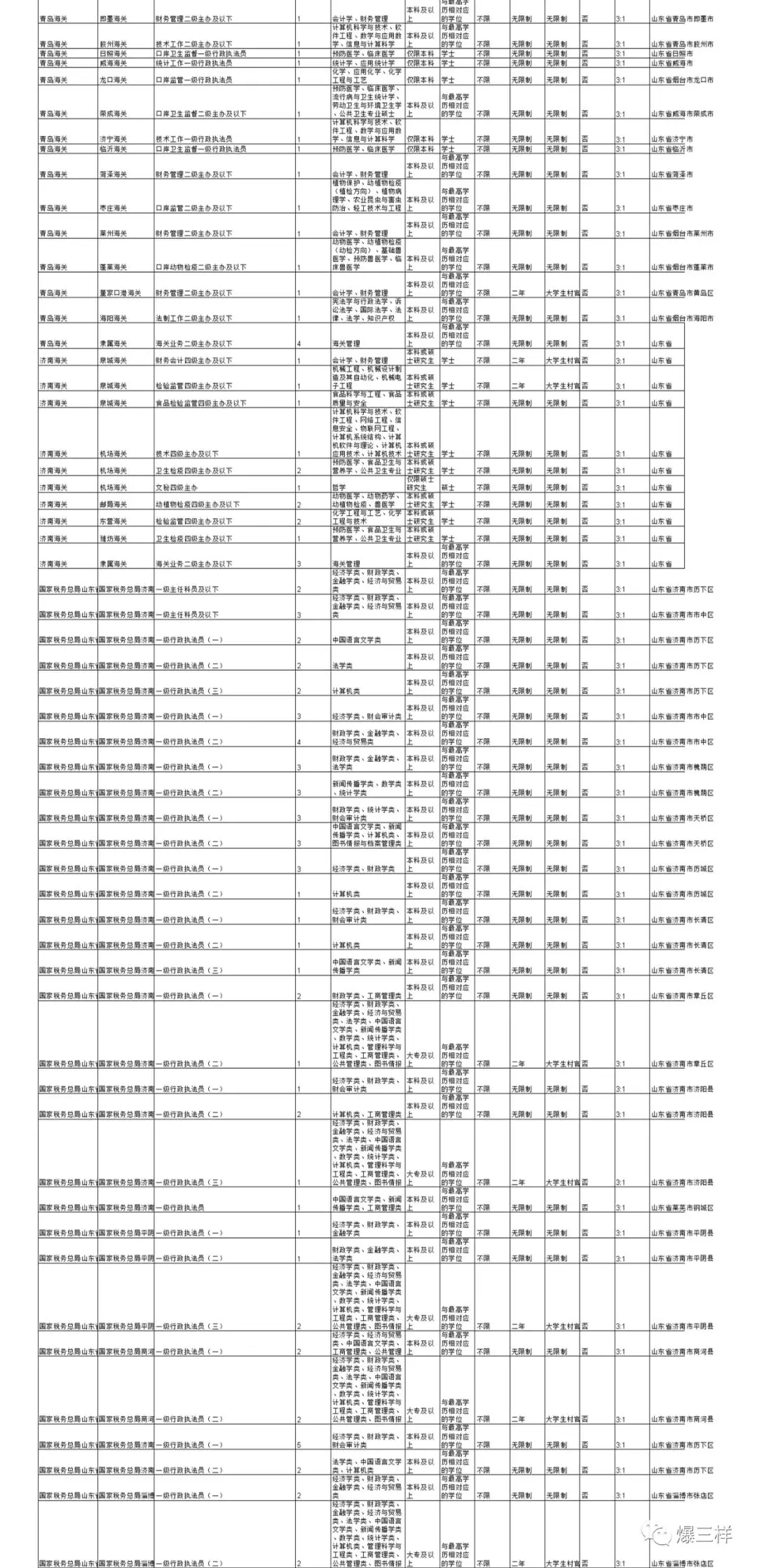 2020年国考公告发布，山东有这些职位可报！明日起报名