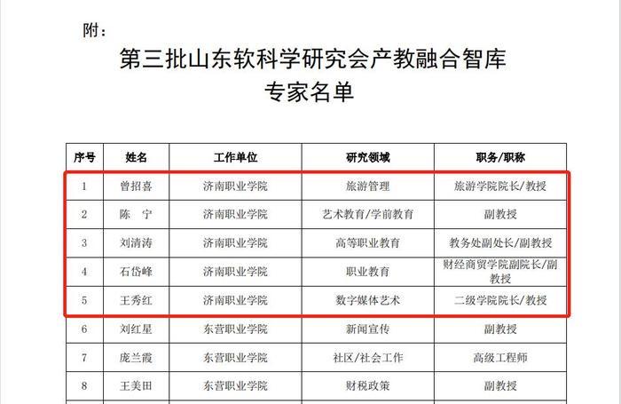 济南职业学院5位教师入选第三批山东软科学研究会产教融合智库专家