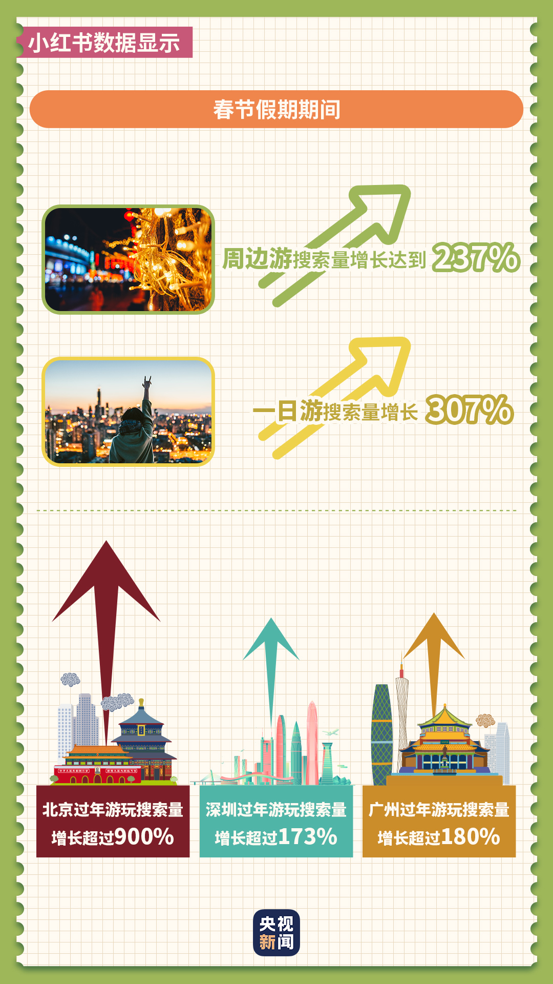 数据告诉你 这个年网友们都是咋过的