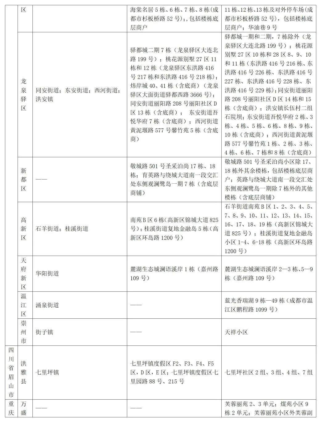 山东疾控近期疫情防控公众健康提示（7月21日更新）