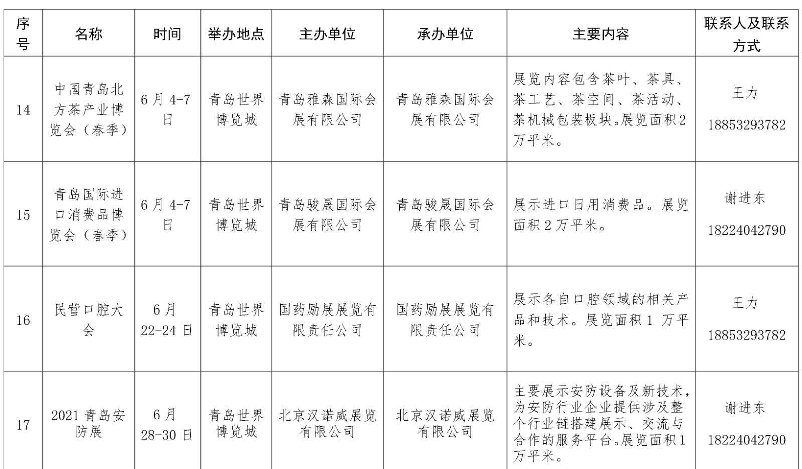 最全列表来啦！青岛西海岸新区今年要办这65项重点会展活动
