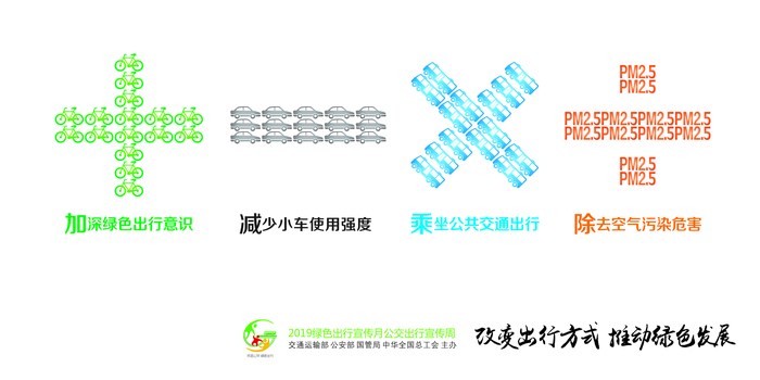 “公交优先 绿色出行”定制公交68折限时优惠快来体验吧