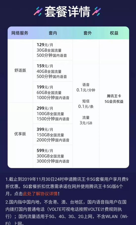 首位5G用户诞生 5G套餐起步价128元 598元封顶？（价格表）