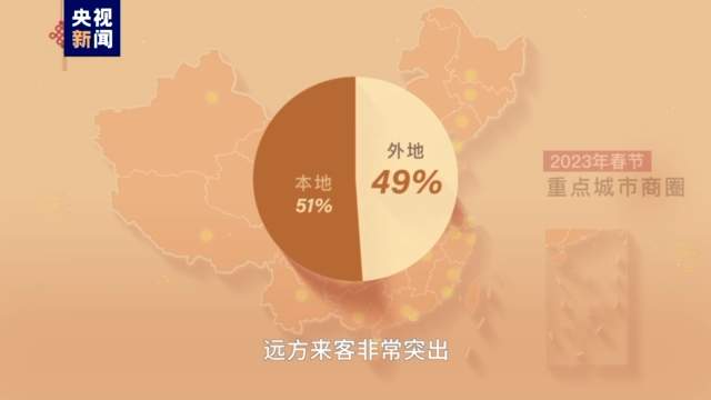 春节假期消费盘点：大数据发现“逛街热情”高涨