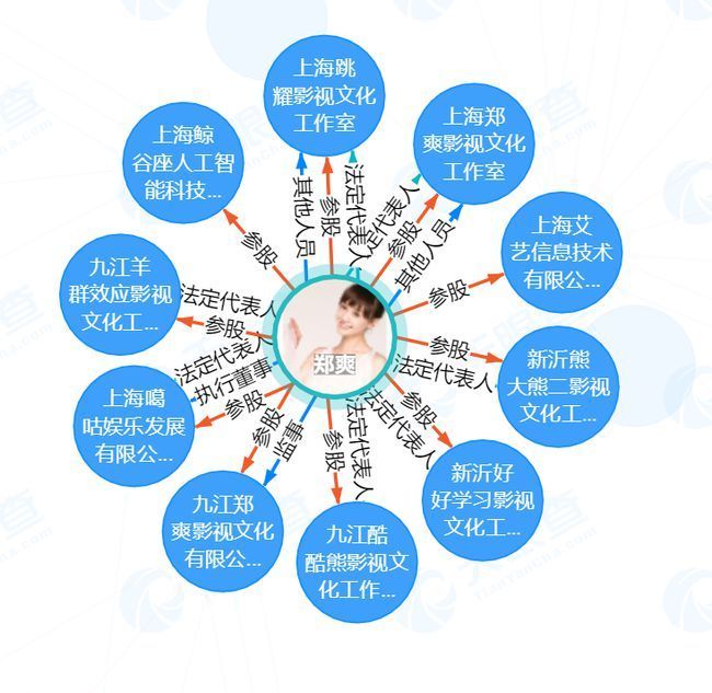 【揭秘】媒体揭秘天价片酬套路：演员高片酬致\"五毛特效\"频现