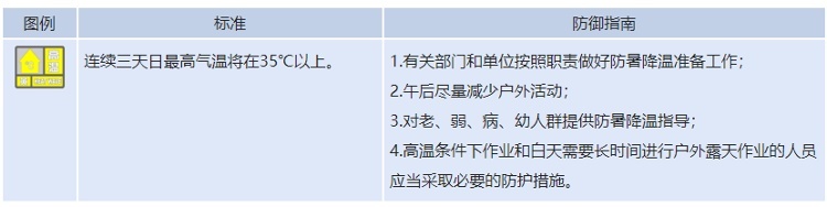 周末最高温39℃！高温+大风+雷电，山东各地发了71个预警！