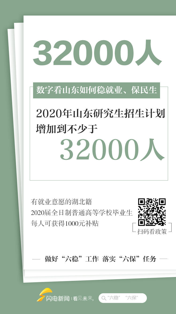 这组数字告诉你，山东如何稳就业、保民生