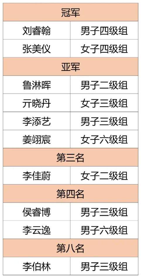 【喜讯】省级赛事圆满收官，新学期踏上新征程