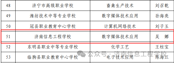 教研教改新成果 稳步提升开新篇——济南信息工程学校迎来“开门红”！