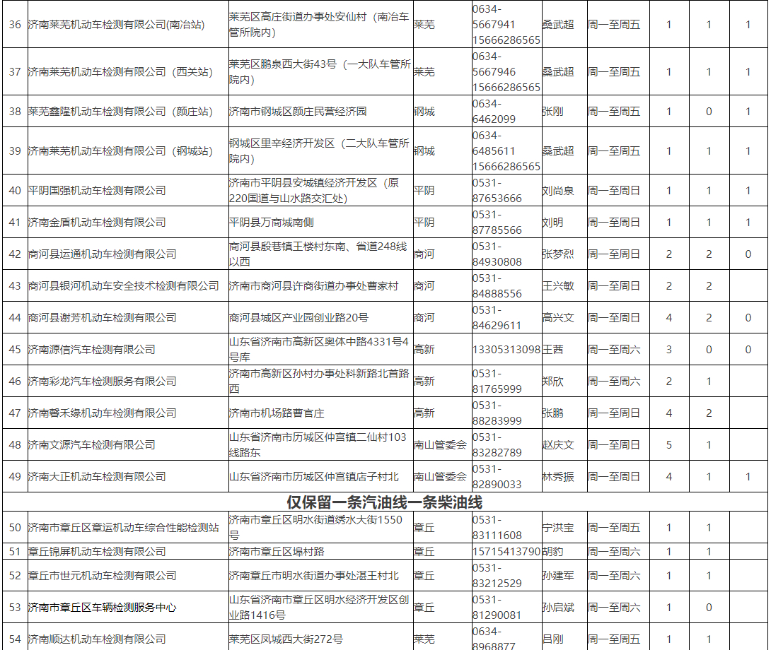 @济南司机 济南这些地方可进行机动车定期排放检验