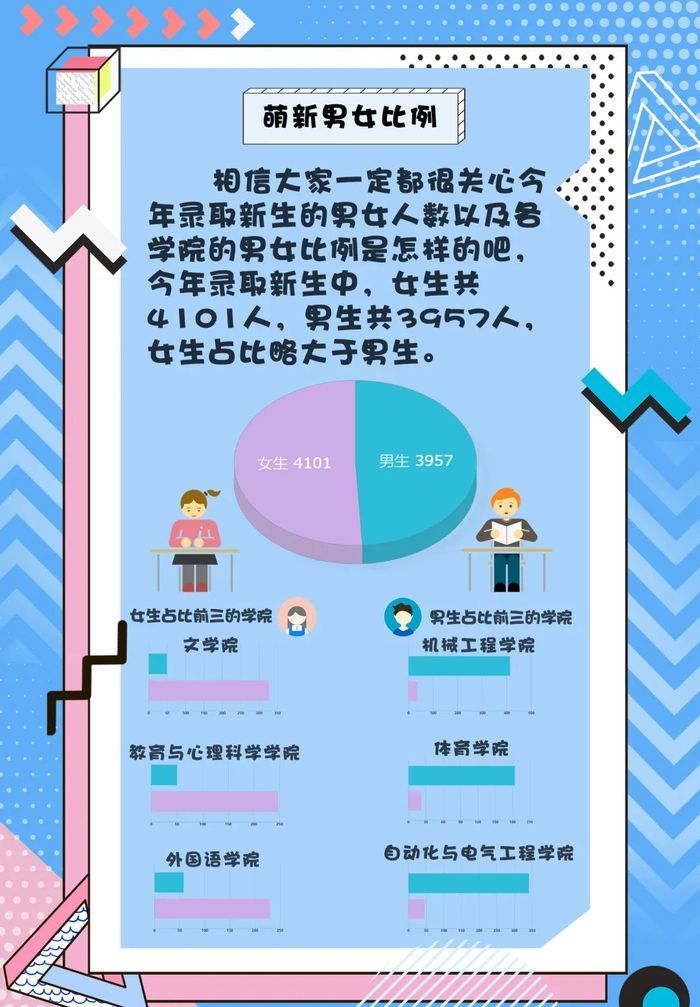 济南大学新生大数据出炉 年龄最小的15岁