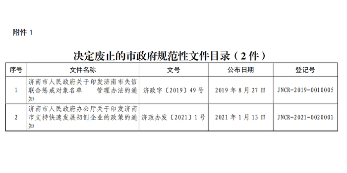 济南市政府对这些市政府规范性文件进行清理