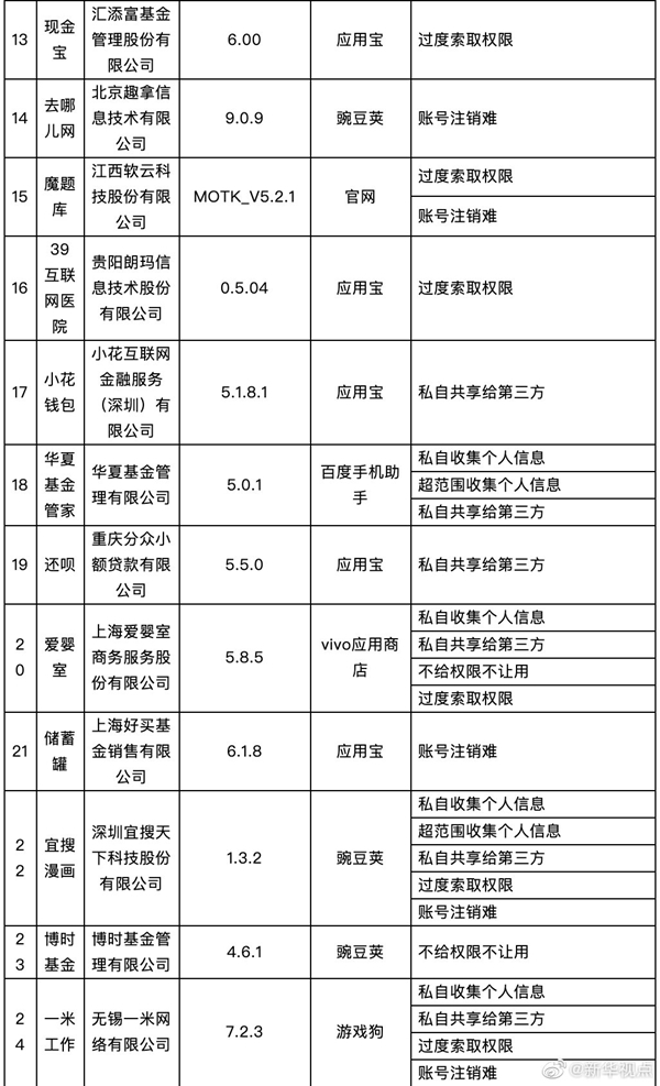 工信部通报58款侵害用户权益行为App未完成整改 逾期不整改的将依法依规处置