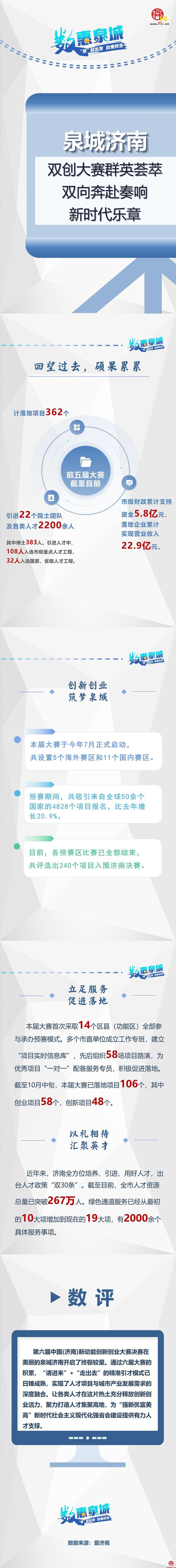 数惠泉城系列（13）