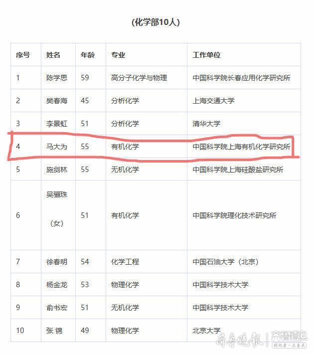 山东大学两教授同日当选院士！另有3位山大校友入选！