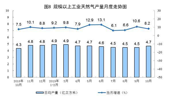 国家统计局发布10月能源生产情况:原煤生产平稳