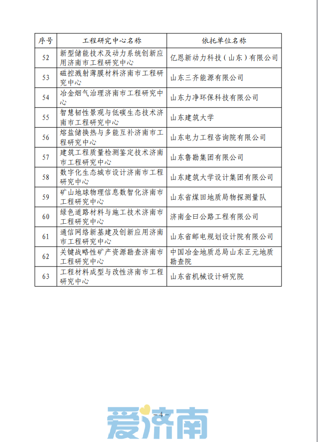 63家！2023年济南市工程研究中心名单公布