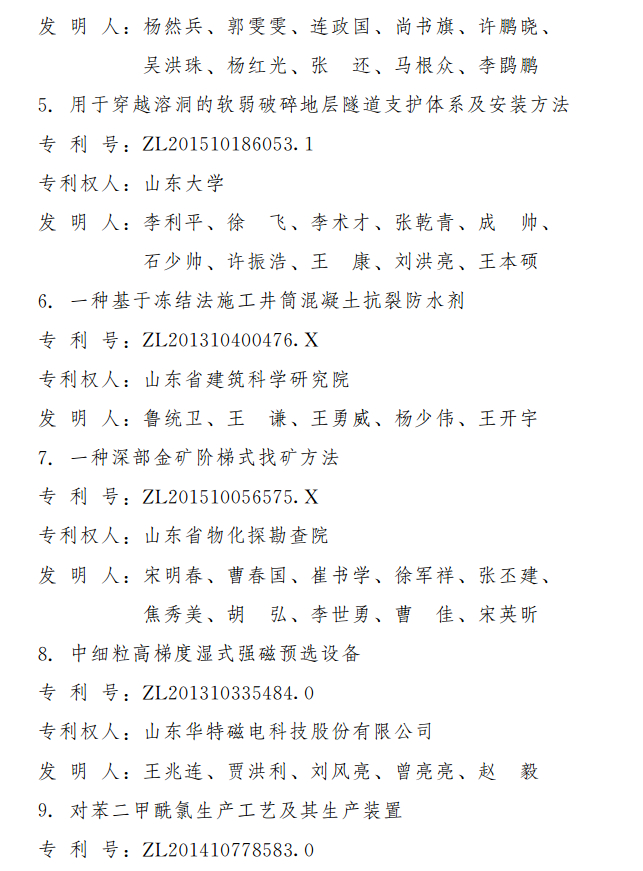 第三届山东省专利奖出炉 2项特别奖18项一等奖（附名单）