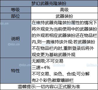 DNF9月24日更新内容汇总大全