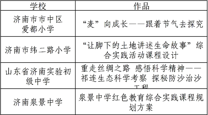 山东省优秀课程案例(方案)设计奖！济南市市中区五所学校上榜